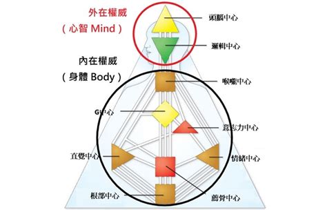 人類三大禁忌